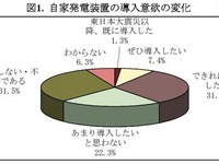 大企業ほど意欲がある、自家発電の導入 画像