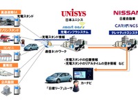 日産 リーフ のカーナビに充電インフラ情報を配信　日本ユニシス 画像