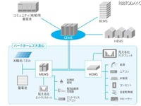 都市型大規模マンションでエネルギー管理実験 画像