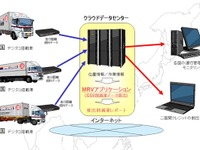 富士通と日通、アジアでのCO2削減プロジェクトを実施 画像