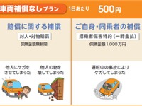 東京海上、1日500円の自動車保険を発売…若年層ニーズに対応 画像
