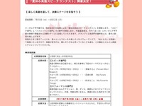 【夏休み】うまく話すよりも楽しそうなパフォーマンス 画像