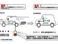 エムログ、オニキスグループに故障診断機を提供 画像