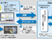 彼女の声でルート案内…クラリオンのカスタムぼいす機能 画像