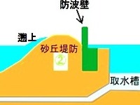 浜岡原発に18mの防波壁　津波対策を策定 画像