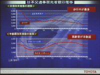 【トヨタ 安全技術 体験会】統合安全コンセプト…交通事故死者ゼロをめざす  画像