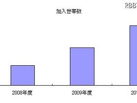 アナログテレビでも地デジを視聴できる 画像