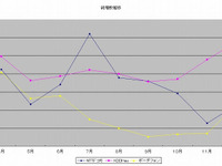 【神尾寿のアンプラグドWeek】au『CDMA 1X WIN』対ドコモ『900i』、春商戦が正念場 画像