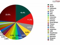 ビンラディンの死、ハリー最終作、マイケル命日 画像