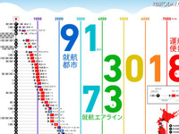 トリップグラフィックスで知る 画像
