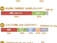 使い方を知らなかった 画像