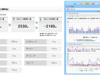 積水化学、既築邸へエネルギーマネジメントと太陽発電のセット販売 画像