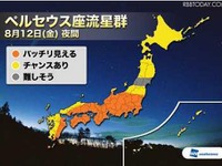 降り注ぐ星を見つめながら考える 画像