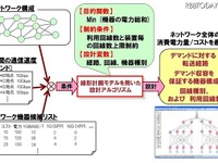 イーサネットワークを自動設計 画像