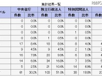 官公庁ウェブサイトの品質調査 画像