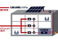 オリックス電力、太陽光発電と電力一括購入を組み合わせた新サービス 画像