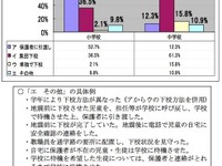 東京都、震災発生時の児童・生徒の下校状況を調査 画像
