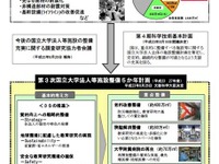 文科省、「第3次国立大学法人等施設整備5か年計画」を策定 画像