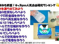 好奇心、身近な素材、短期間で出来る 画像
