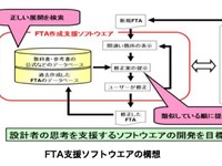 ジヤトコ、故障原因特定の支援ソフトを開発---木構造 画像