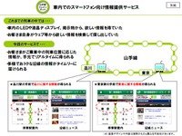 山手線車内でスマートフォン向け情報提供サービス 画像