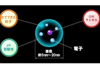 【トヨタ カムリ 新型発表】パナソニック電工のナノイーデバイスを標準装備 画像
