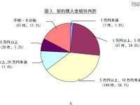 規制値以下かどうかの判定はできない 画像