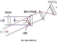 錠剤、封筒の中身、食品中への混入物 画像
