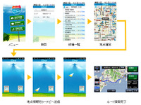 パナソニック ストラーダSシリーズ 発売…スマートフォンとの連係機能搭載 画像