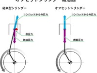 ホンダ、125ccスクーター用エンジンを新開発…燃費を25％向上 画像