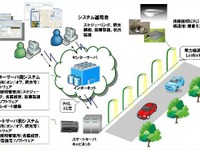 街路照明のスマート化　つくば市で伊藤忠が実証事業 画像