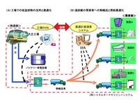 ごみ焼却熱を車で輸送する　川崎重工など排熱活用プロジェクト 画像