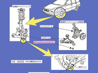 【リコール】ボルボの前輪サスペンションに不具合 画像