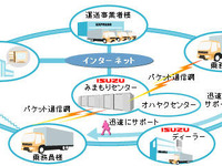 いすゞの「みまもりくんオンライン」---数年内に中小型車にも 画像