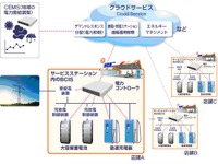 JXとNEC、次世代SSで蓄電・充電統合システムを実証 画像