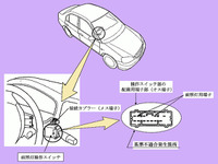 【リコール】米国ホンダも『シビックGX』を届け出 画像