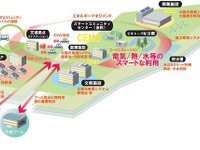 東芝、大阪茨木市でスマートコミュニティの事業化調査 画像