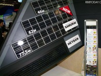 【CEATEC 11】京セラ、太陽光発電は自社開発にこだわる 画像