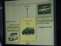 【三菱 デリカD:3 発表】日産からのOEMでミニバンを拡充 画像