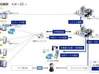 大阪府の充電インフラ整備プロジェクトにCHAdeMOが参画 画像