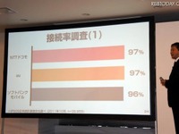ソフトバンクとKDDI、iPhone 4Sの通信品質をめぐりバトル 画像
