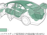 トヨタ、新しいエコプラスチックを開発---耐摩耗性を高める 画像