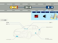 日産、2台前を走るクルマの減速を検知して衝突を防止［動画］ 画像
