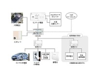 トヨタホームなど、HEMSを中核にスマートハウス実現へ 画像