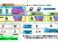 工場で使うエネルギーを見える化　パナソニックがシステムを開発 画像