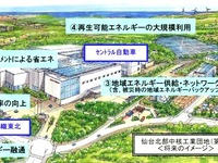 ファクトリーグリッドを検討…トヨタとセントラル自動車、宮城で 画像