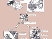【リコール】ポルシェ『カイエン』に不具合 画像