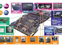 三菱電機、スマートグリッド実証実験設備が本格稼働 画像