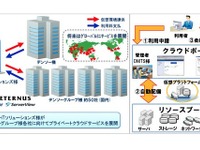 デンソーグループ、サーバ3000台をクラウドに集約 富士通などがシステム構築 画像