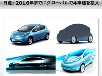 【日産グリーンプログラム16】ゼロエミッション車150万台を達成…EV4車種導入 画像